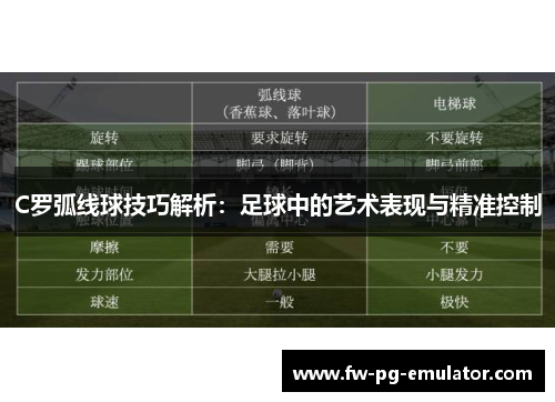 C罗弧线球技巧解析：足球中的艺术表现与精准控制
