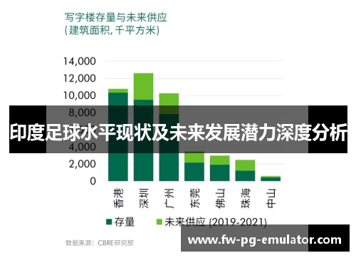 印度足球水平现状及未来发展潜力深度分析 印度足球水平现状及未来发展潜力深度分析