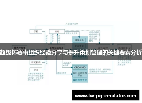 超级杯赛事组织经验分享与提升策划管理的关键要素分析 超级杯赛事组织经验分享与提升策划管理的关键要素分析