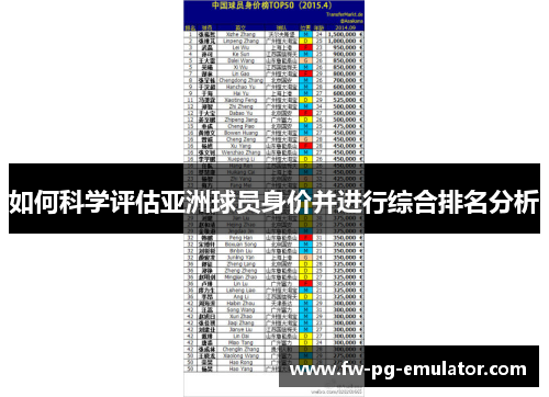 如何科学评估亚洲球员身价并进行综合排名分析