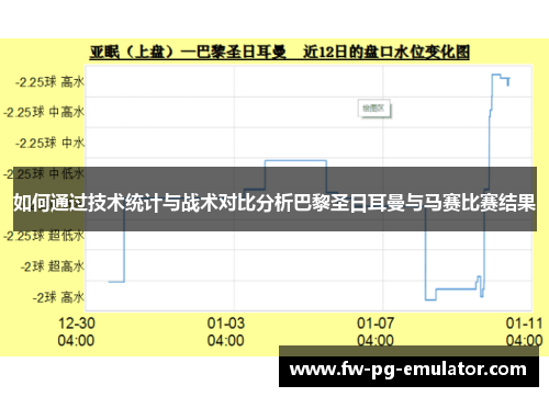 如何通过技术统计与战术对比分析巴黎圣日耳曼与马赛比赛结果