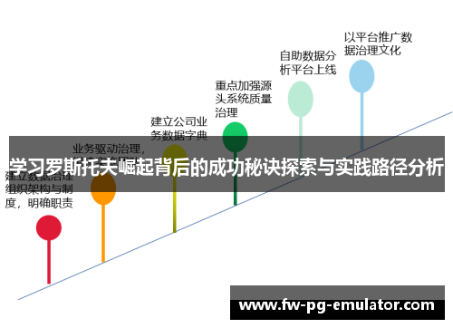 学习罗斯托夫崛起背后的成功秘诀探索与实践路径分析