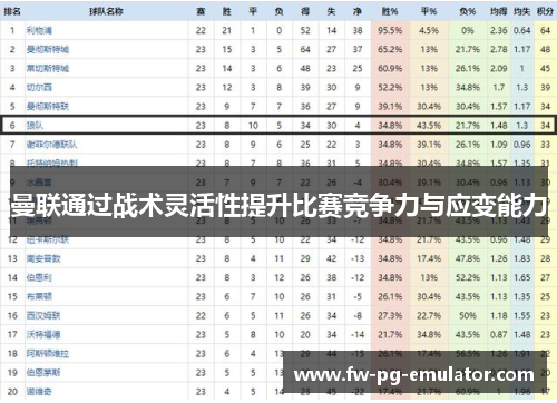 曼联通过战术灵活性提升比赛竞争力与应变能力