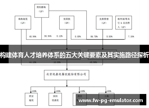 构建体育人才培养体系的五大关键要素及其实施路径探析 构建体育人才培养体系的五大关键要素及其实施路径探析