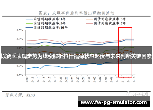 以赛季表现走势为线索解析拉什福德状态起伏与未来判断关键因素