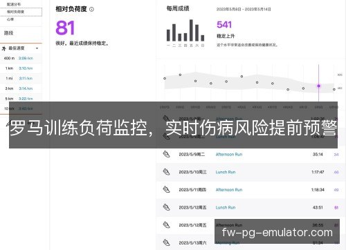 罗马训练负荷监控，实时伤病风险提前预警