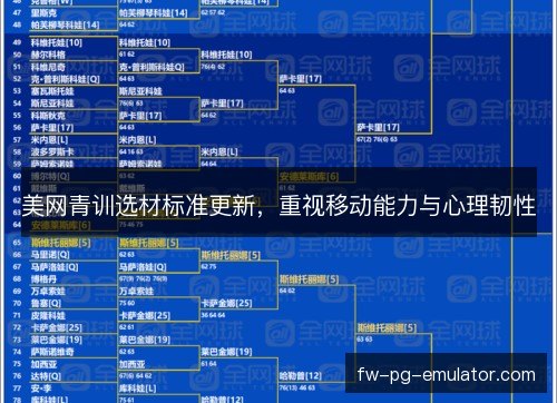 美网青训选材标准更新，重视移动能力与心理韧性